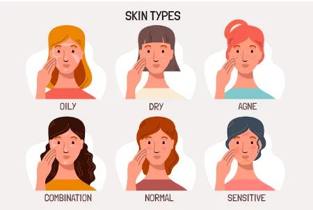 HOW TO FIND YOUR SKIN TYPE AT HOME? - IORA India