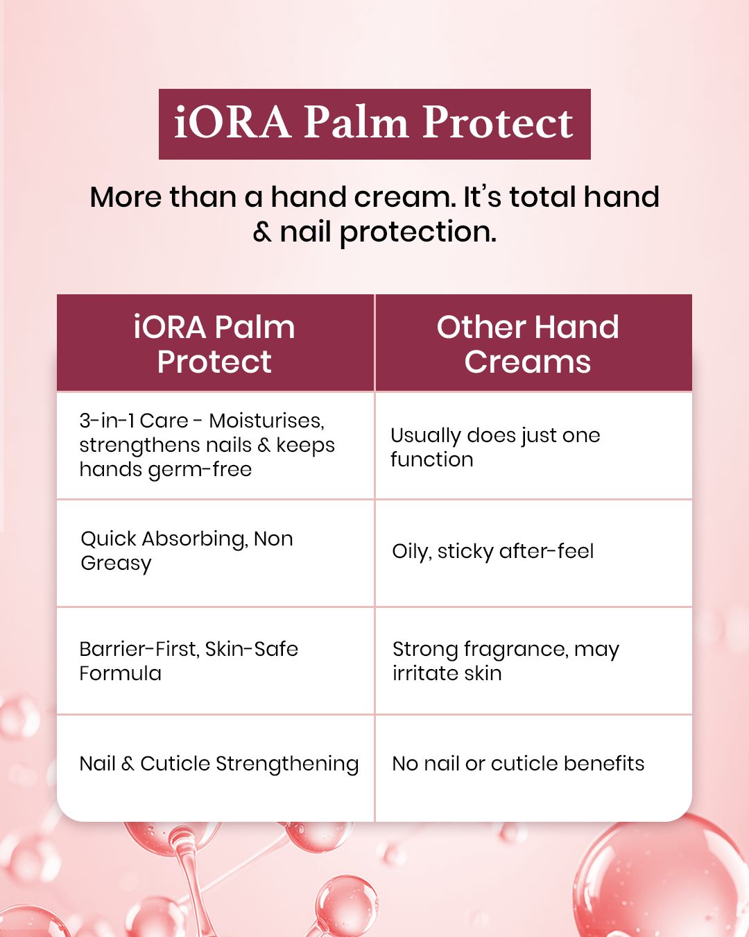 Palm Protect