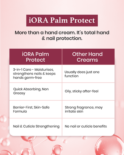 Palm Protect