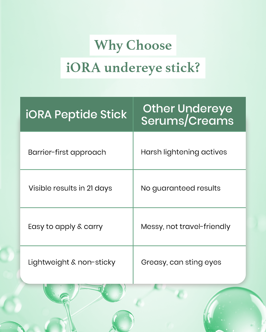 Peptide Undereye Stick