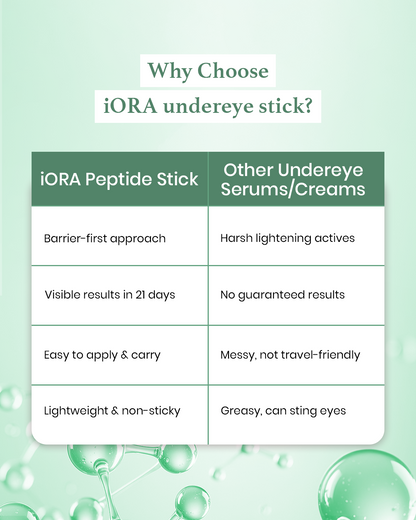 Peptide Undereye Stick